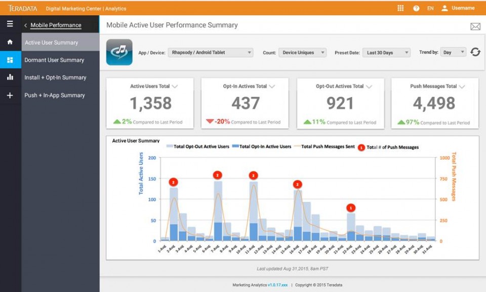 Mobile analytics in DMC