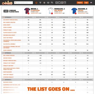 Oulala Games - Scoring system