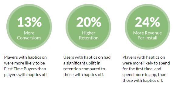 Summary of Slingo Shuffle Haptics A/B Study