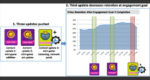 Factoring System Performance Data into Game Analytics for Better Retention &  Monetization